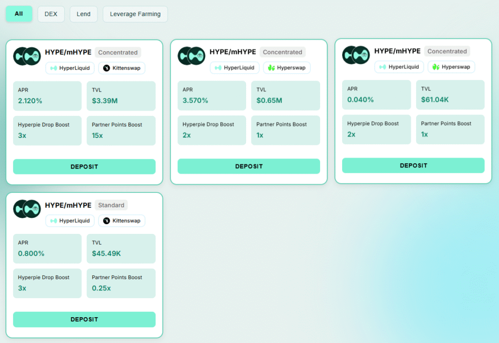 DeFi Hyperpie